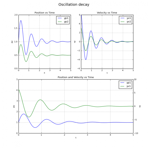 Multiple Subplots In A Figure Using Matplotlib Vrogue